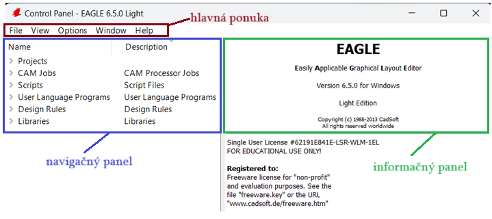 Control Panel - popis častí